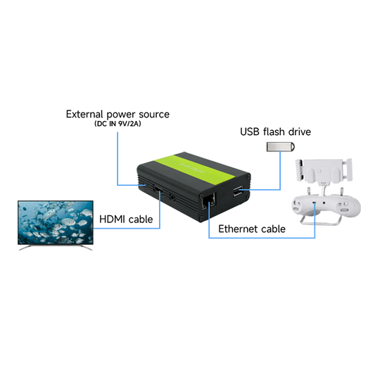 QYSEA HDMI BOX
