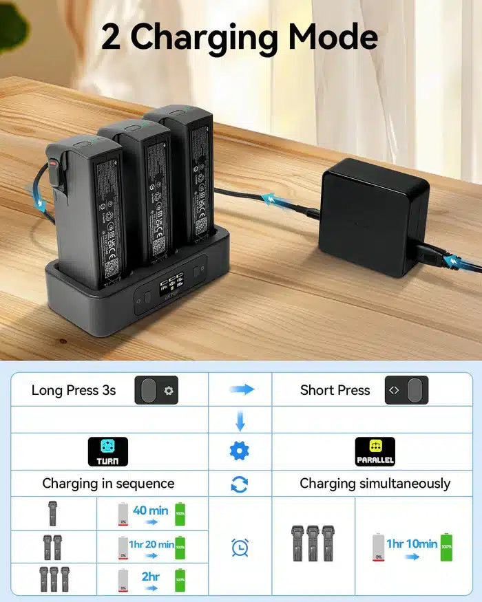 LKTOP 100 W Avata 2 Akku-Ladehub, Zweiwege-USB-C-Schnellladegerät mit LED-Bildschirmanzeige