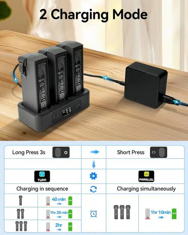LKTOP 100 W Avata 2 Akku-Ladehub, Zweiwege-USB-C-Schnellladegerät mit LED-Bildschirmanzeige