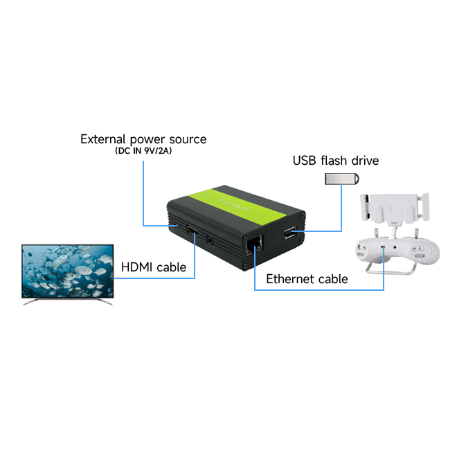 QYSEA HDMI BOX