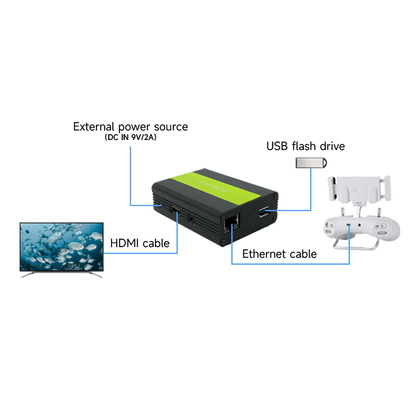 QYSEA HDMI BOX